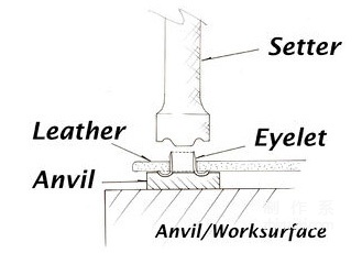 Basic Leather Skills: Hardware Installation