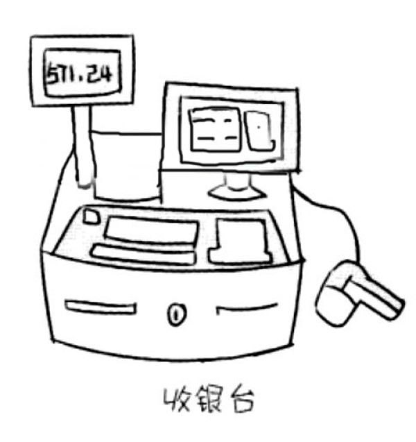 Simple strokes of supermarket checkout counter