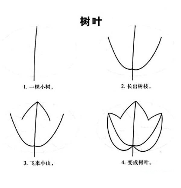 Simple drawing method of leaves: How to draw leaves