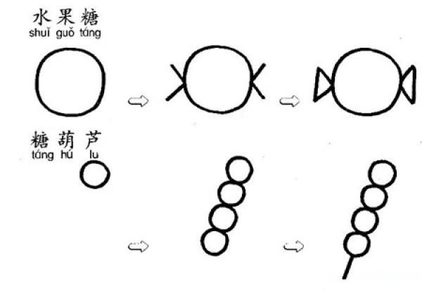 Simple drawing of candied haws/fruit candies