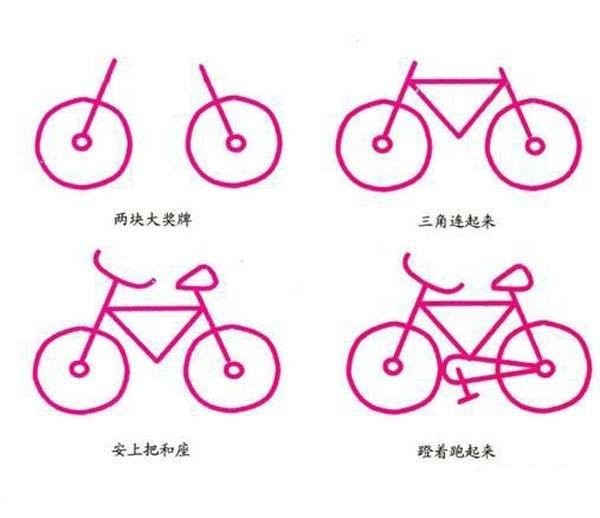 Steps to draw a simple bicycle: How to draw a bicycle