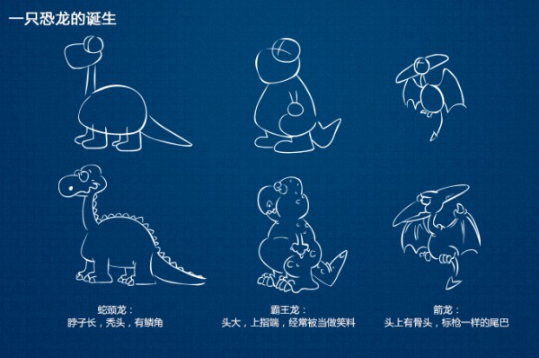 Teach you how to draw various dinosaurs