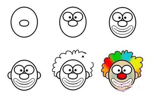 How to draw a clowns head in simple strokes: How to draw a clowns head