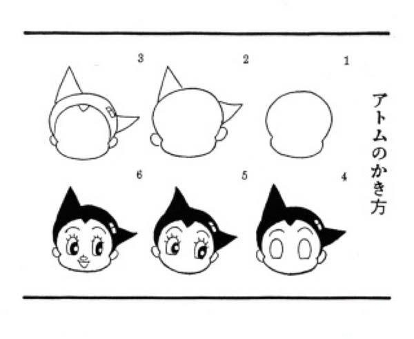 Exploded diagram of the simple drawing method of Astro Boy: How to draw Astro Boy