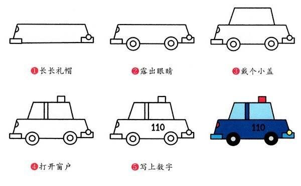 Police car simple drawing tutorial step by step pictures: How to draw a police car