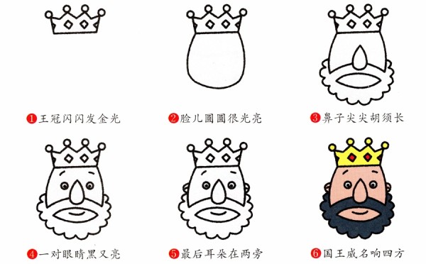 Detailed explanation of the steps for drawing the king in simple strokes