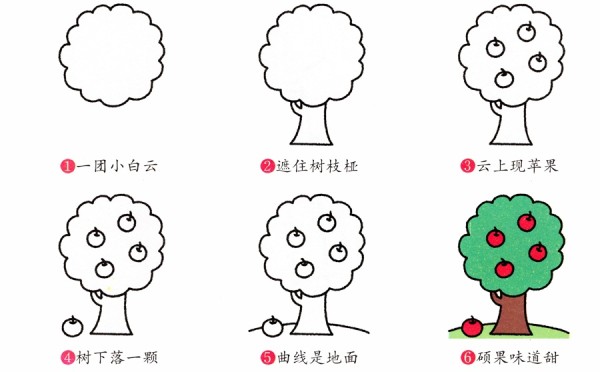 Simple step-by-step tutorial on how to draw an apple tree