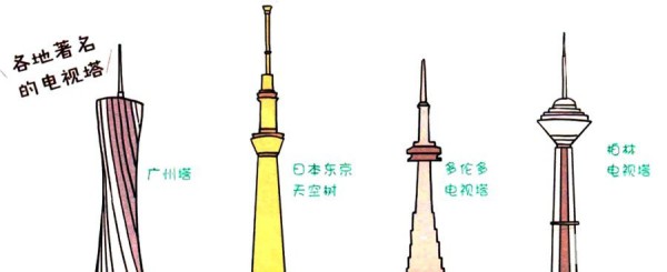 Four steps to draw a cute simple drawing Oriental Pearl TV Tower