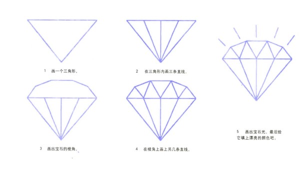 Decomposition of the drawing method of sapphire simple drawing