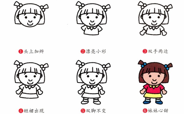 Detailed explanation of the steps to draw a little sister