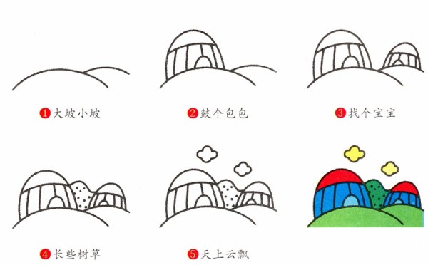 How to draw a yurt in simple strokes