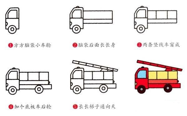 Fire truck simple drawing tutorial step by step illustration: How to draw a fire truck