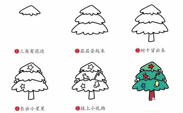 Childrens simple step-by-step drawing of a Christmas tree: How to draw a Christmas tree