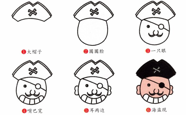 Detailed explanation of how to draw a simple pirate captain