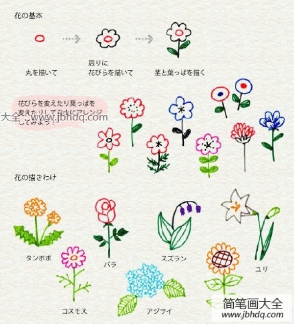 Cute cartoon simple drawing: playful little flower