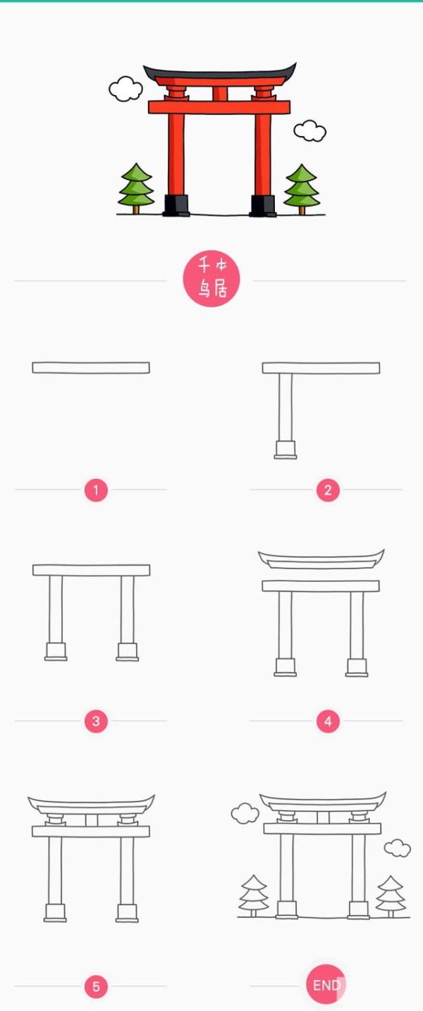 Simple drawing method of Thousand Torii Gates