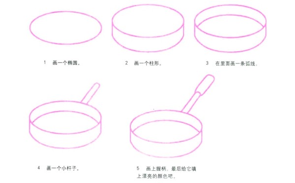 Kitchen supplies pan simple drawing method