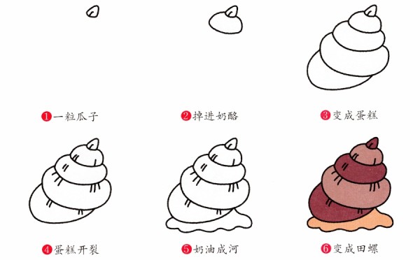 Sharing of simple strokes and coloring methods of snails