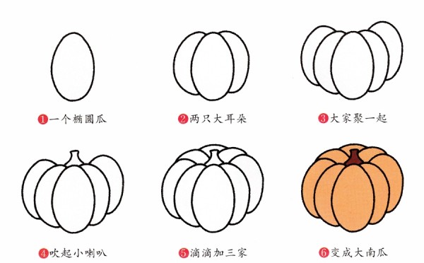 Yellow pumpkin simple drawing steps