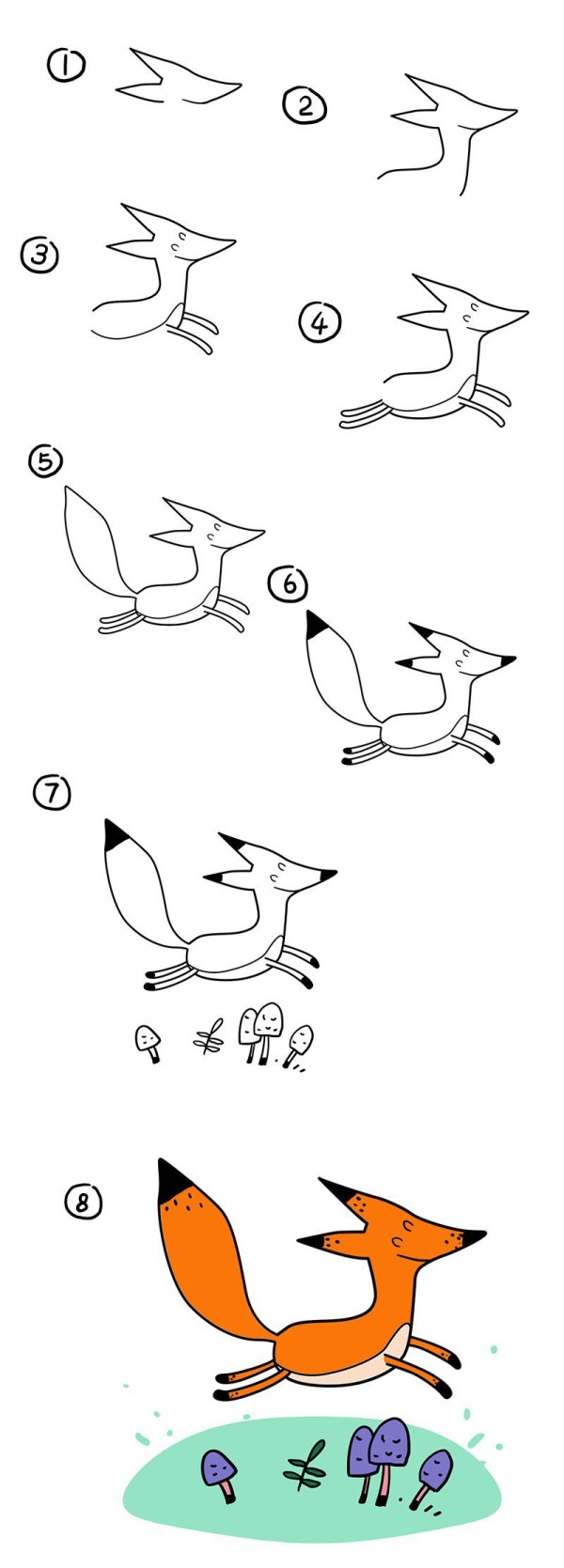 Running fox simple tutorial step by step diagram