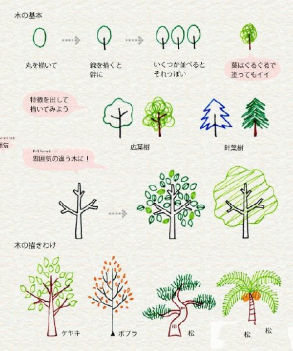 Japanese cute big tree