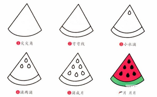 A complete collection of simple drawing tutorials. Steps to draw a watermelon in simple strokes.