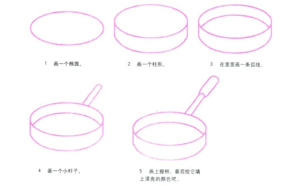 How to draw a pan with simple strokes