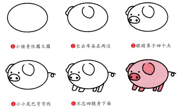 Simple drawing method of pig