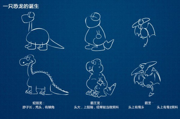 Simple drawing methods of various dinosaurs