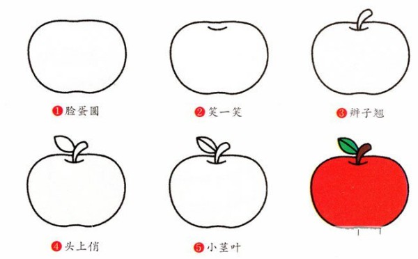 A complete collection of simple drawing tutorials. Steps to draw an apple.