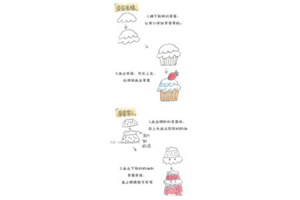 Simple drawing tutorial of strawberry cake