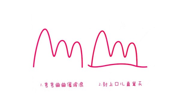 Childrens simple drawing of mountains