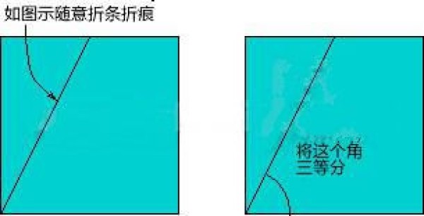 Illustration of how to divide an angle into three equal parts in origami