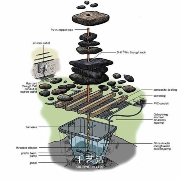 How to make your own dripping fountain, garden dripping fountain DIY illustration