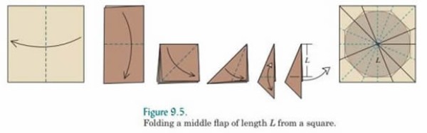 Basic knowledge of origami design, including an introduction to origami technology and snake belly