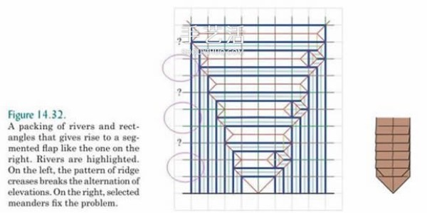 Basic knowledge of origami design also includes an introduction to origami technology and snake belly