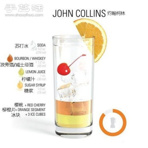 Cocktail recipes, cocktail recipes