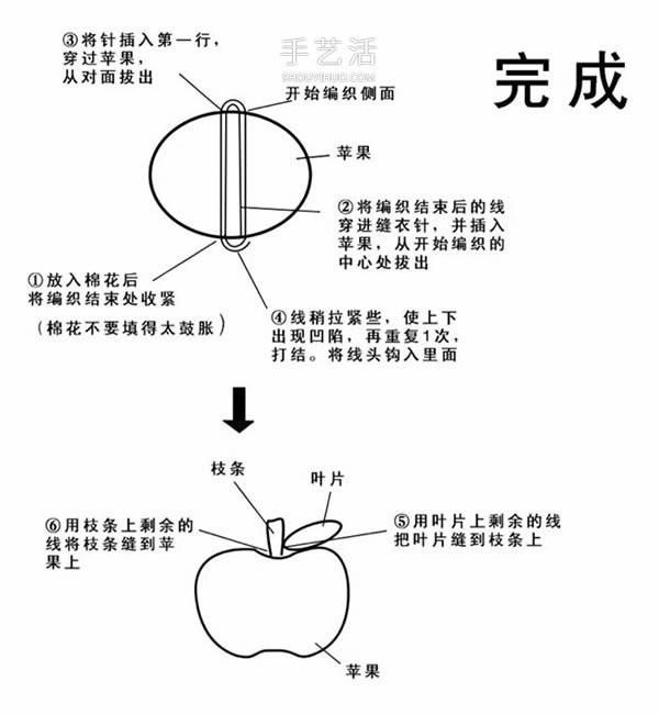 Cute handmade apple decoration! Illustration of how to crochet an apple