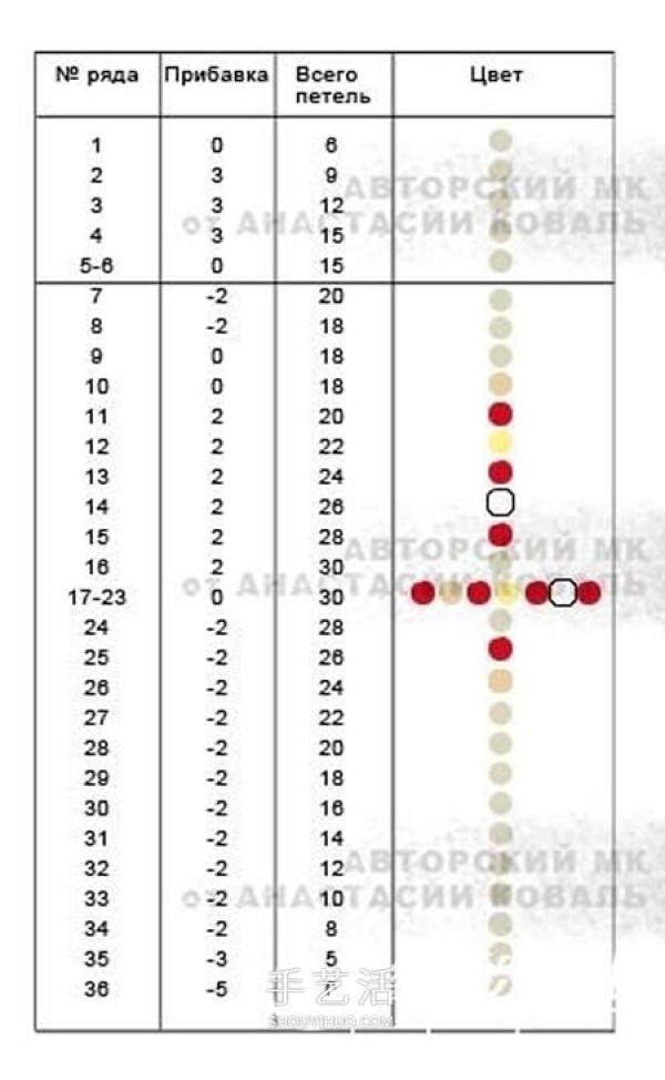 Every year there will be more than one happy year! Step by step diagram of crocheting cute little fish