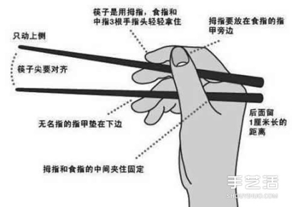 The correct way to hold chopsticks and the correct posture for holding chopsticks