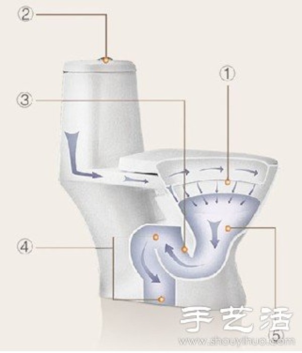 Creative solutions to prevent toilet splashing when going to the toilet