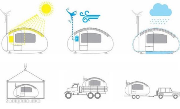 Egg-shaped house Ecocapsule uses entirely renewable energy! 