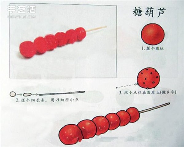 How to use plasticine to make food, illustration of the plasticine food making process