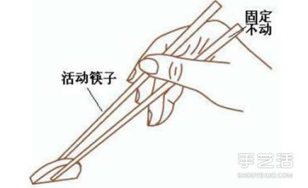 The correct way to hold chopsticks and the correct posture for holding chopsticks