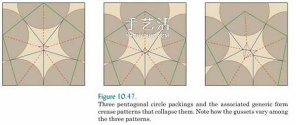 Basic knowledge of origami design also includes an introduction to origami technology and snake belly