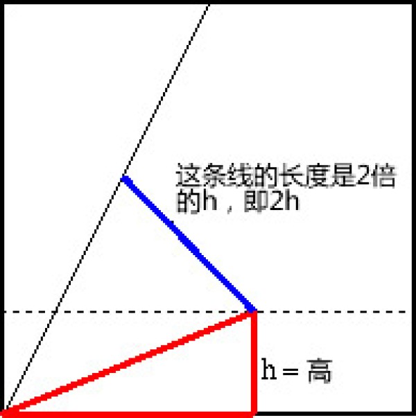 Illustration of how to divide an angle into three equal parts in origami