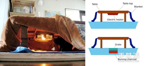 When the weather gets cold, everyone will need such a comfortable kotatsu