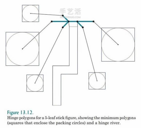 Basic knowledge of origami design also includes an introduction to origami technology and snake belly