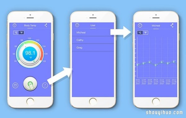 Wishbone The worlds smallest smart baby thermometer