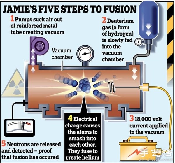 Shocking~A 13-year-old middle school student in the UK successfully completed a nuclear experiment at school! 